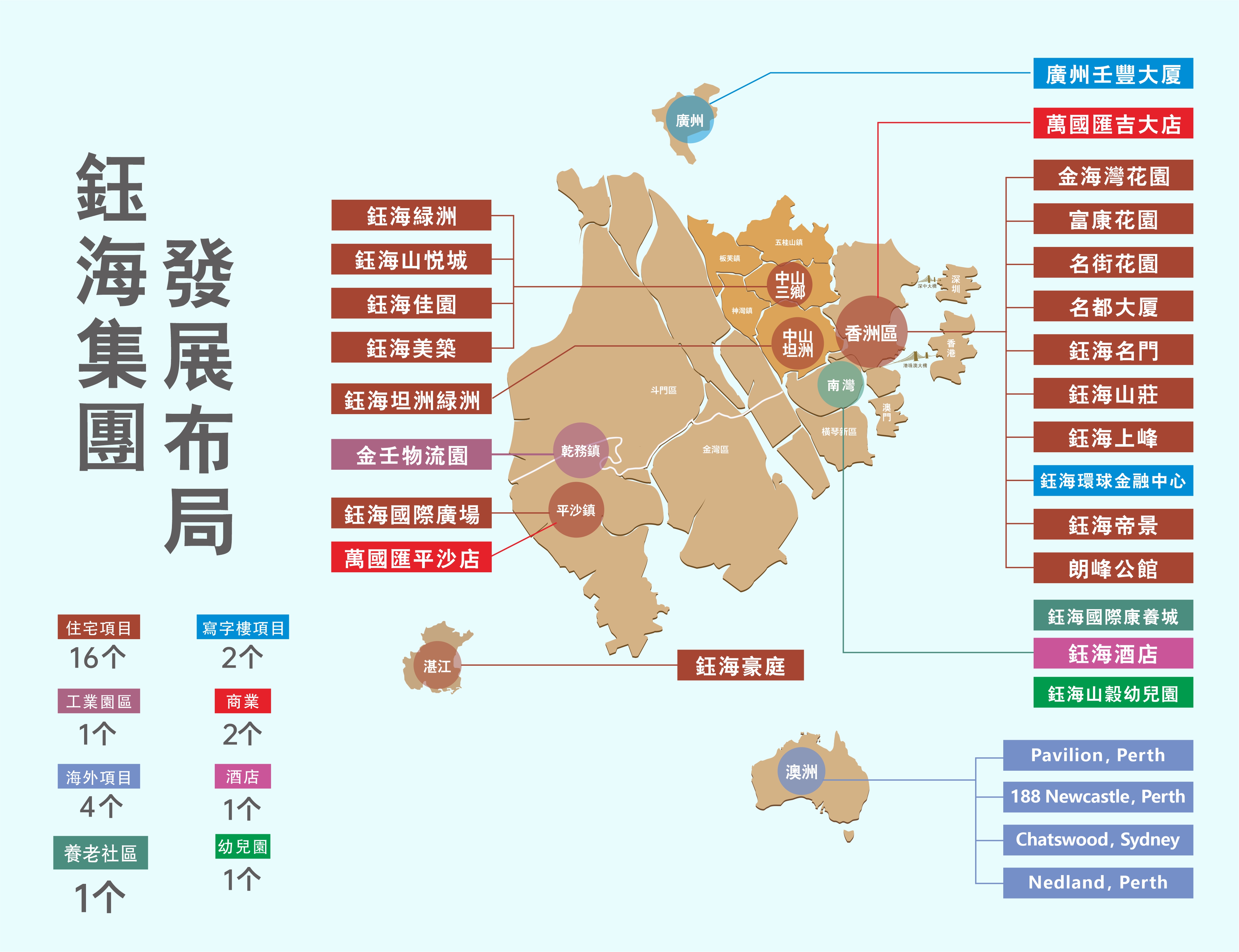 钰海集团
